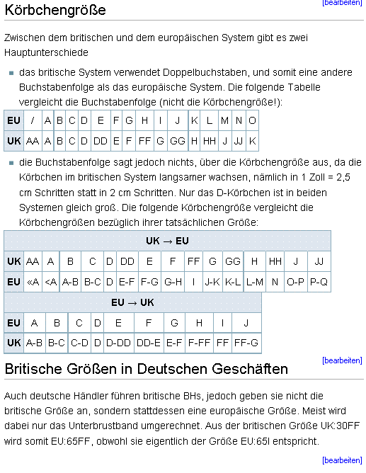 Deutsche / europäische (EU) und internationale (Int) BH-Größen mit